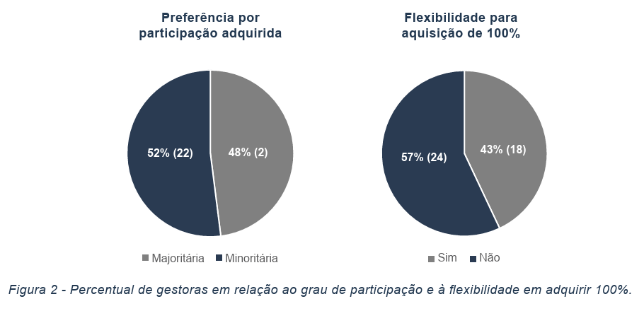 image 1 - Atraindo Investimentos de Private Equity