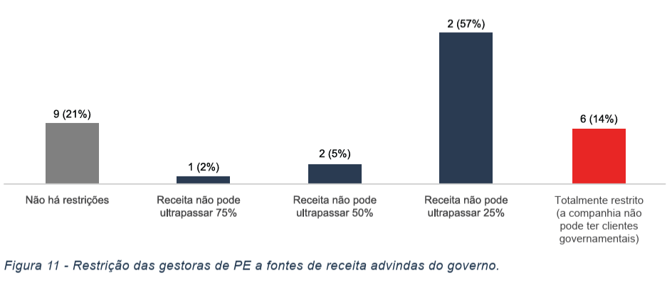 image 10 - Atraindo Investimentos de Private Equity