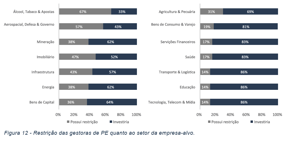 image 11 - Atraindo Investimentos de Private Equity