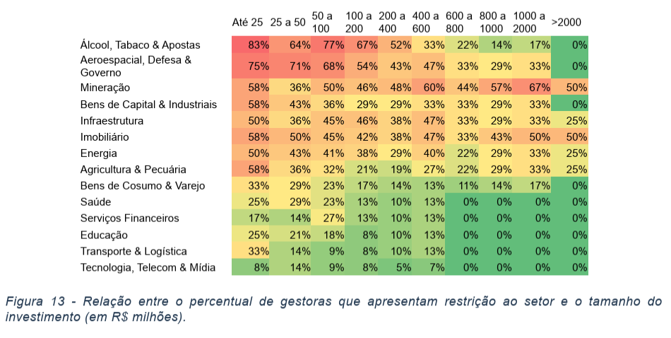 image 12 - Atraindo Investimentos de Private Equity