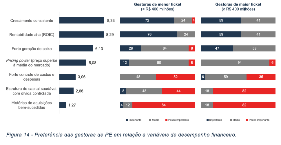 image 13 - Atraindo Investimentos de Private Equity