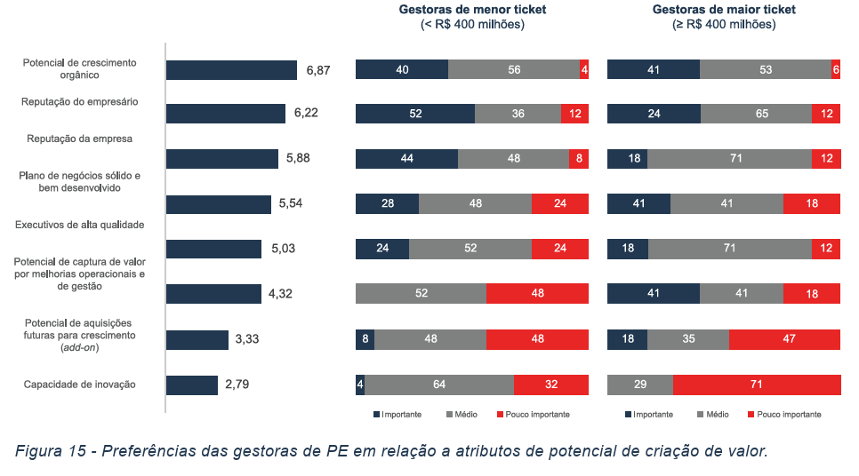 image 14 - Atraindo Investimentos de Private Equity