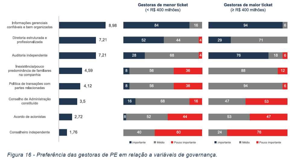 image 15 - Atraindo Investimentos de Private Equity