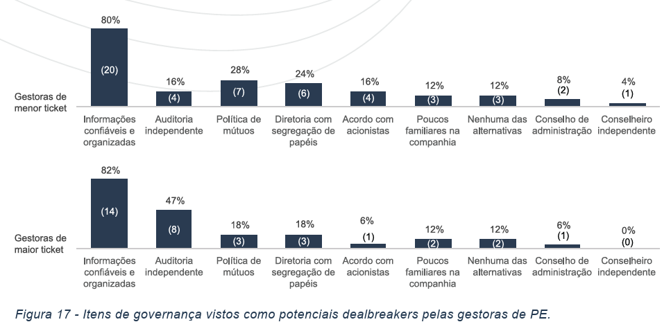 image 16 - Atraindo Investimentos de Private Equity
