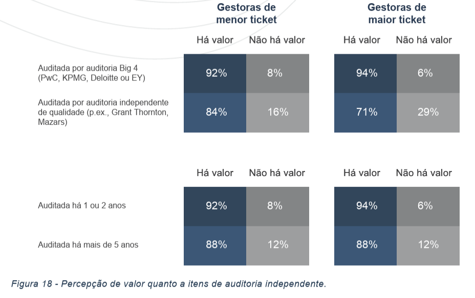 image 17 - Atraindo Investimentos de Private Equity