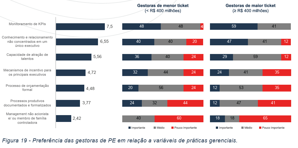 image 18 - Atraindo Investimentos de Private Equity