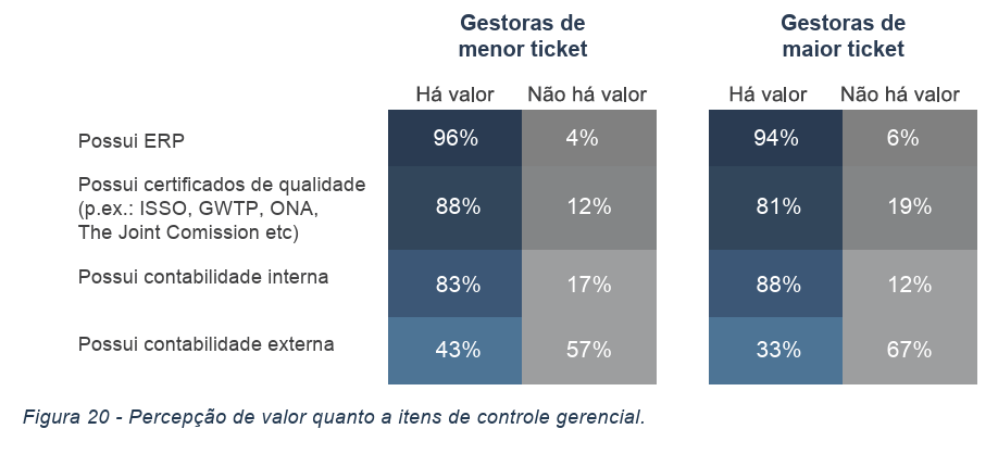 image 19 - Atraindo Investimentos de Private Equity