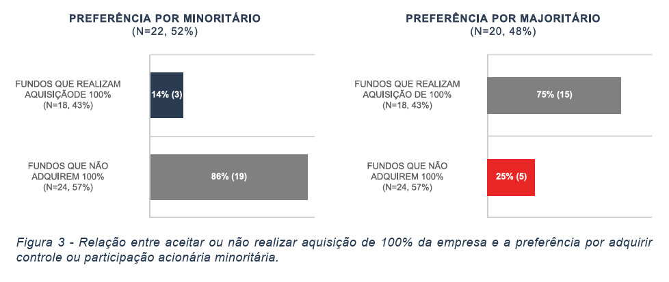 image 2 - Atraindo Investimentos de Private Equity