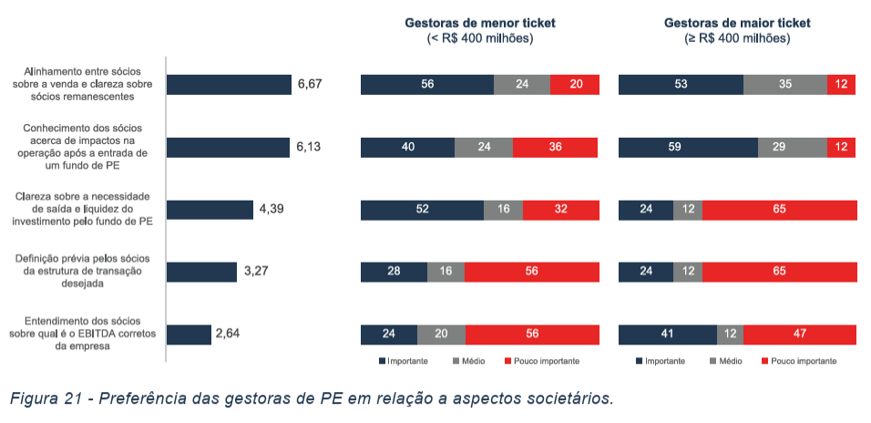 image 20 - Atraindo Investimentos de Private Equity