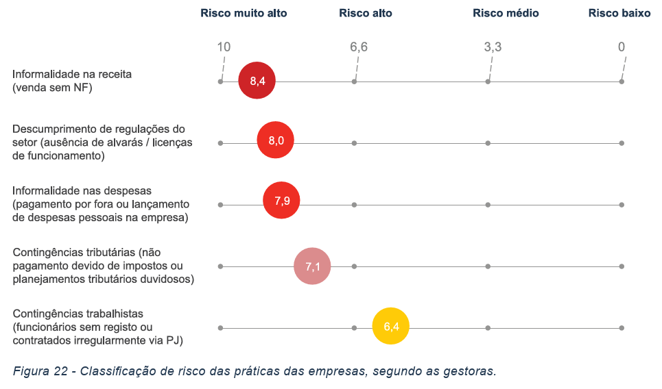 image 21 - Atraindo Investimentos de Private Equity