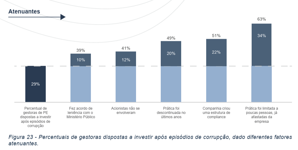 image 22 - Atraindo Investimentos de Private Equity