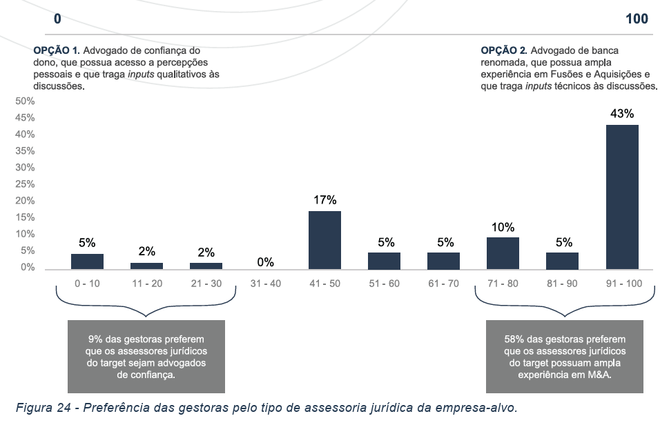 image 23 - Atraindo Investimentos de Private Equity