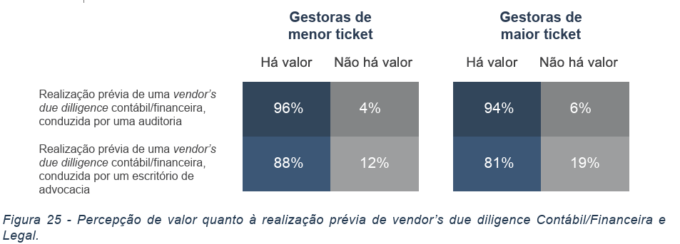 image 24 - Atraindo Investimentos de Private Equity