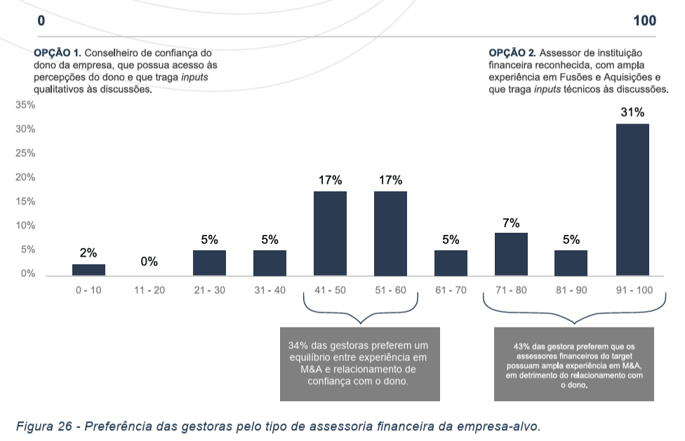 image 25 - Atraindo Investimentos de Private Equity