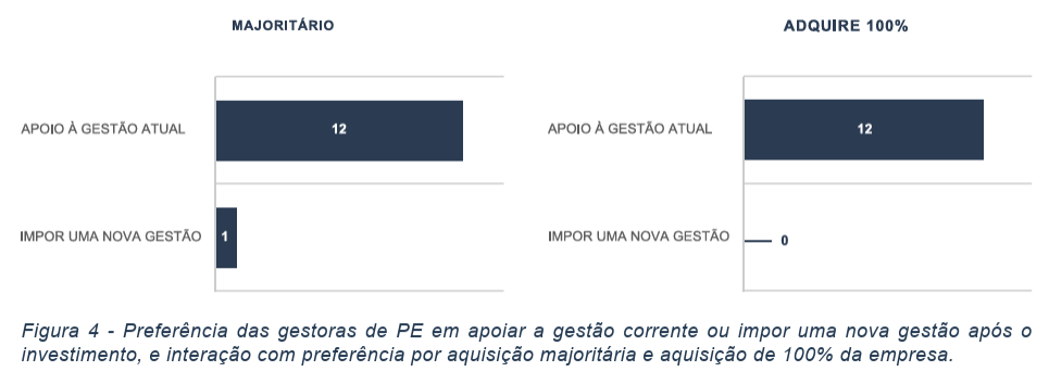 image 3 - Atraindo Investimentos de Private Equity