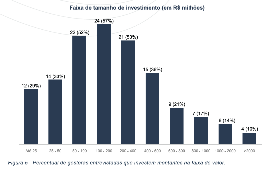 image 4 - Atraindo Investimentos de Private Equity