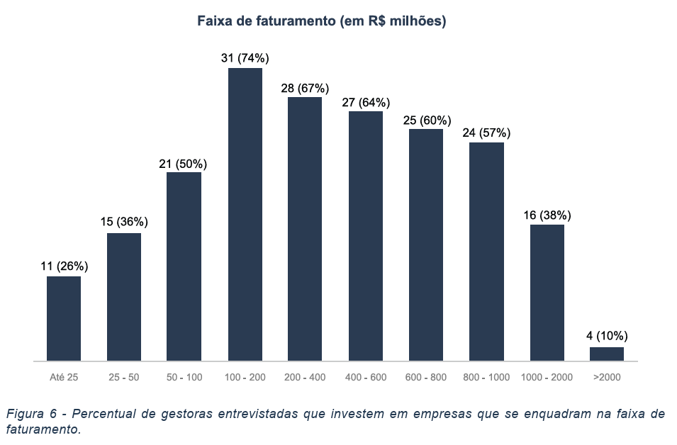 image 5 - Atraindo Investimentos de Private Equity