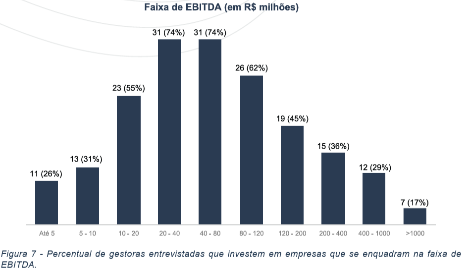 image 6 - Atraindo Investimentos de Private Equity