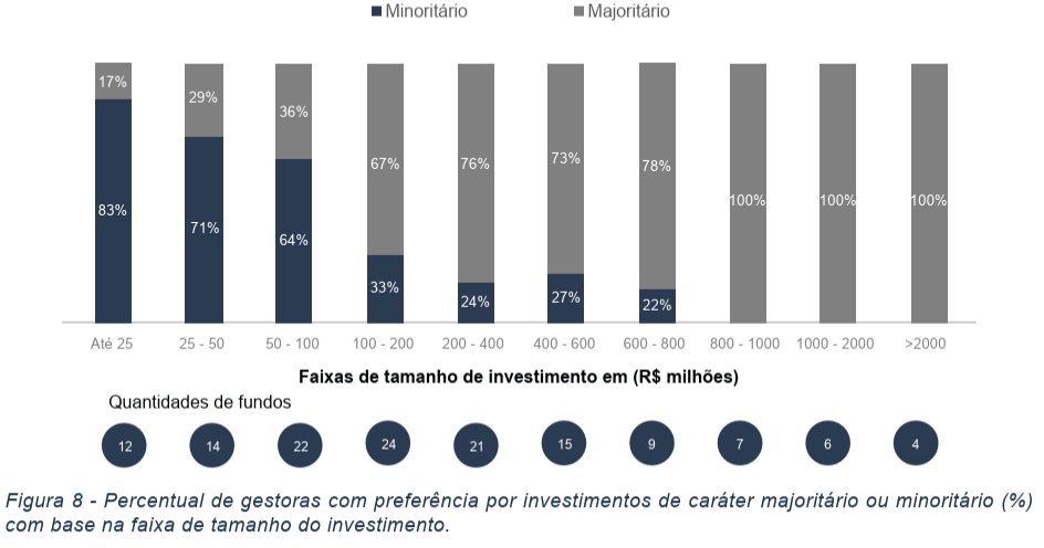 image 7 - Atraindo Investimentos de Private Equity