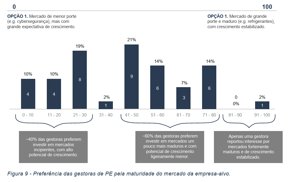 image 8 - Atraindo Investimentos de Private Equity