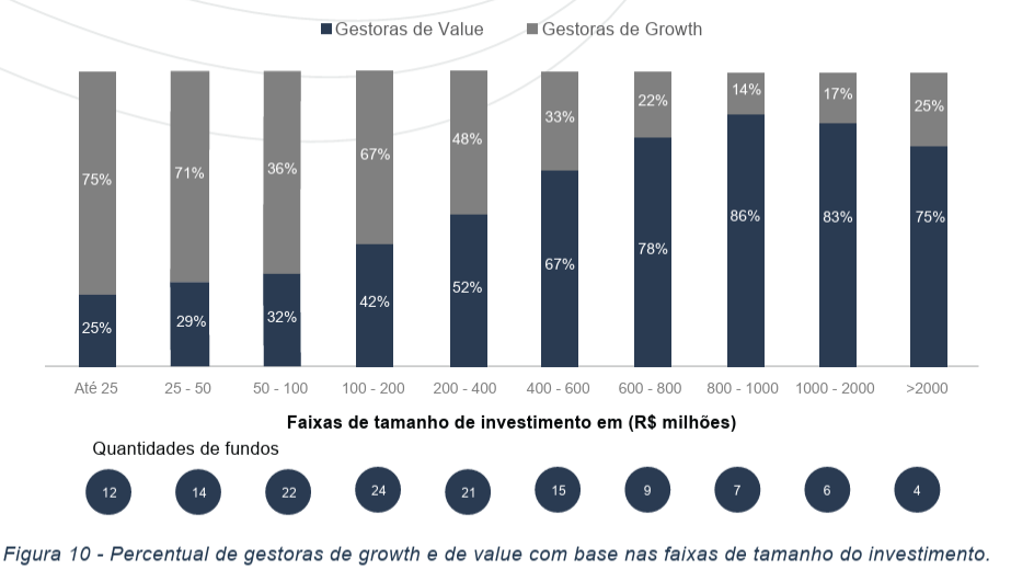 image 9 - Atraindo Investimentos de Private Equity