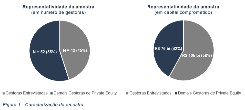 image - Atraindo Investimentos de Private Equity