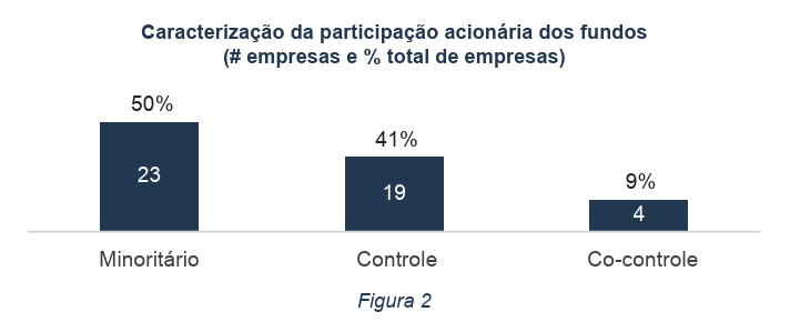 image 1 - Empresas investidas por fundos de Private Equity