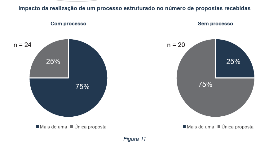image 10 - Empresas investidas por fundos de Private Equity