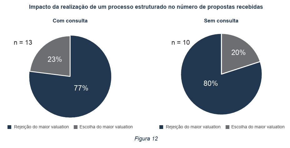 image 11 - Empresas investidas por fundos de Private Equity