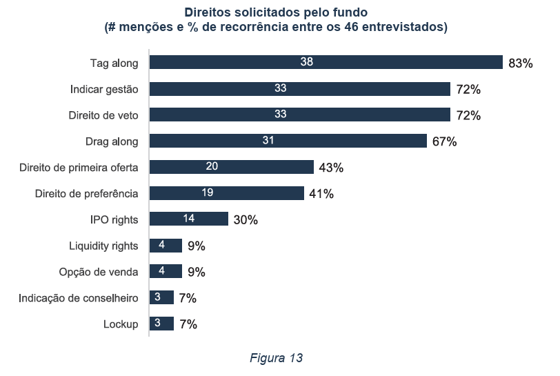 image 12 - Empresas investidas por fundos de Private Equity