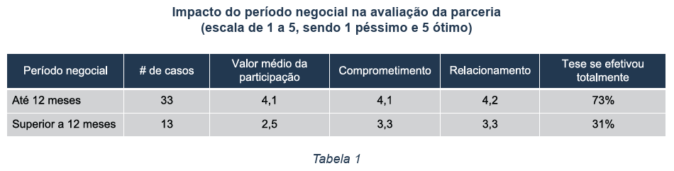 image 13 - Empresas investidas por fundos de Private Equity