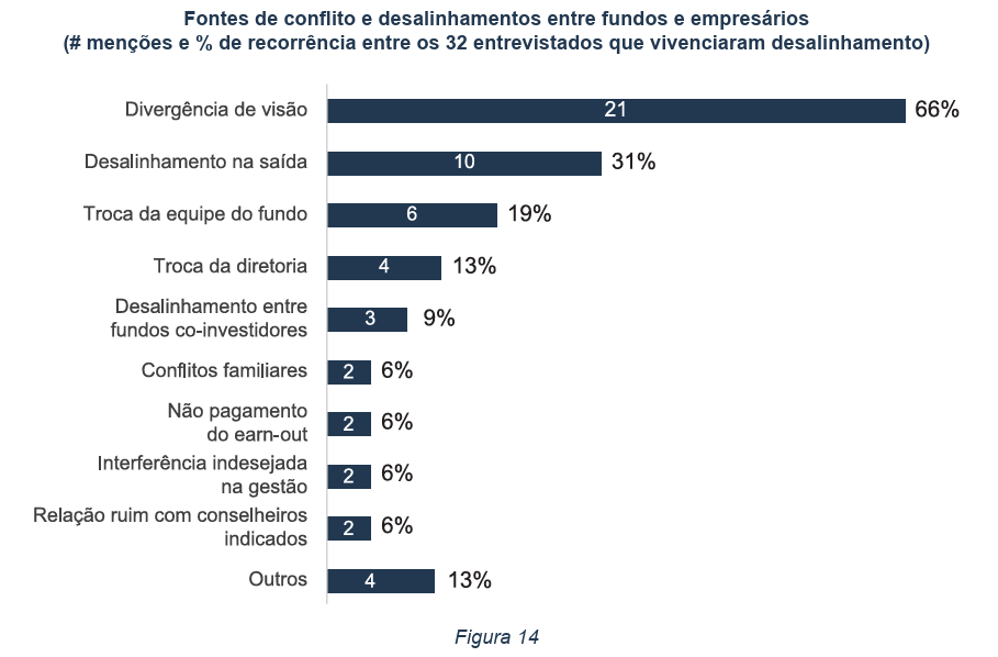 image 14 - Empresas investidas por fundos de Private Equity