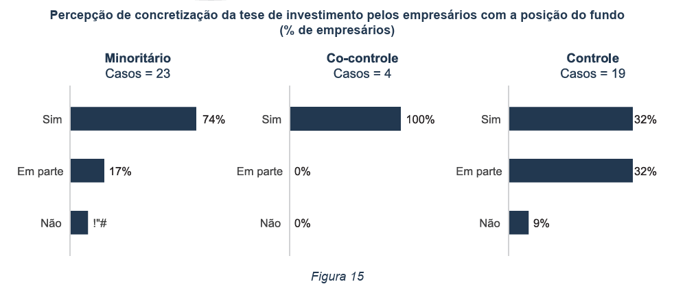 image 15 - Empresas investidas por fundos de Private Equity