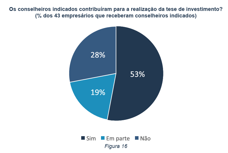 image 16 - Empresas investidas por fundos de Private Equity