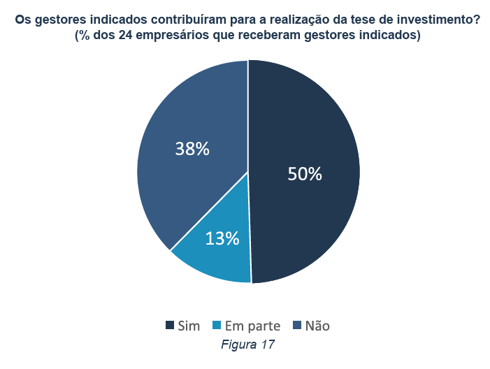 image 17 - Empresas investidas por fundos de Private Equity