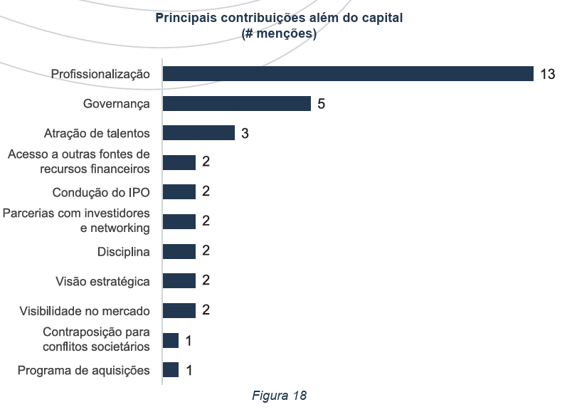 image 18 - Empresas investidas por fundos de Private Equity