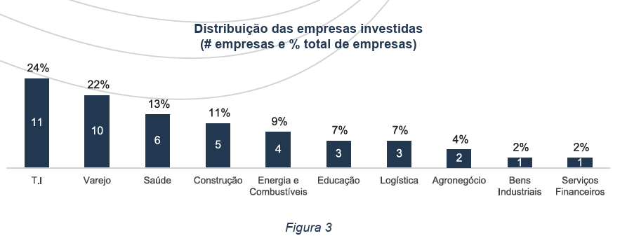 image 2 - Empresas investidas por fundos de Private Equity
