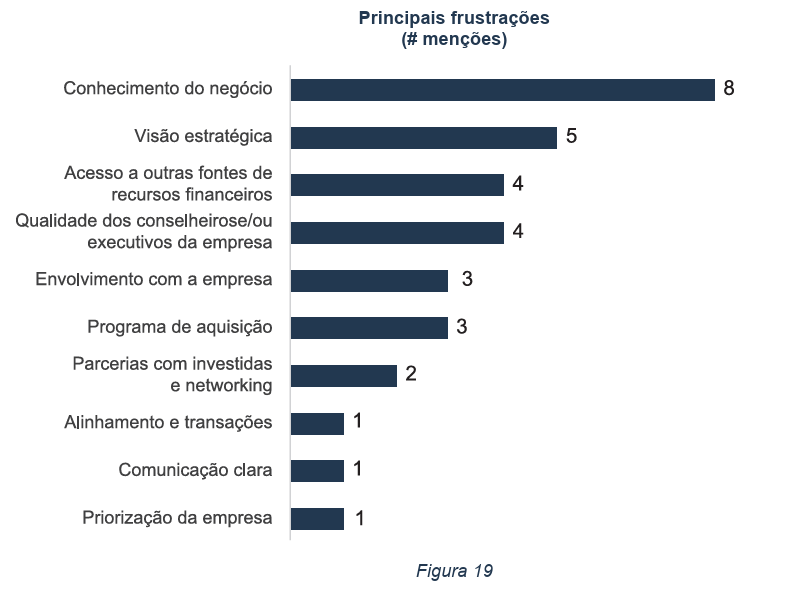 image 20 - Empresas investidas por fundos de Private Equity