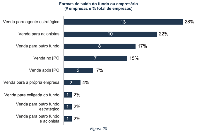 image 21 - Empresas investidas por fundos de Private Equity