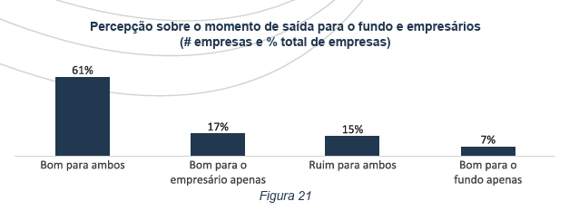 image 22 - Empresas investidas por fundos de Private Equity