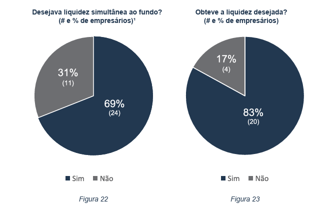image 23 - Empresas investidas por fundos de Private Equity