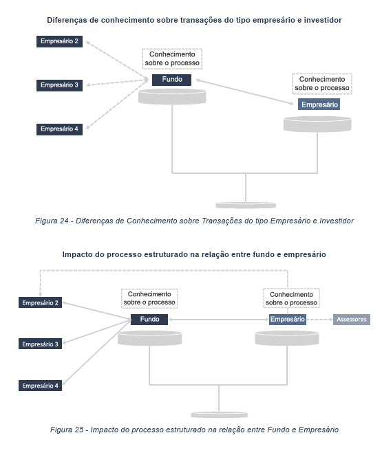 image 24 - Empresas investidas por fundos de Private Equity
