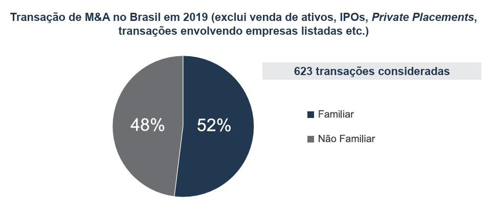 image 25 - M&A em empresas familiares