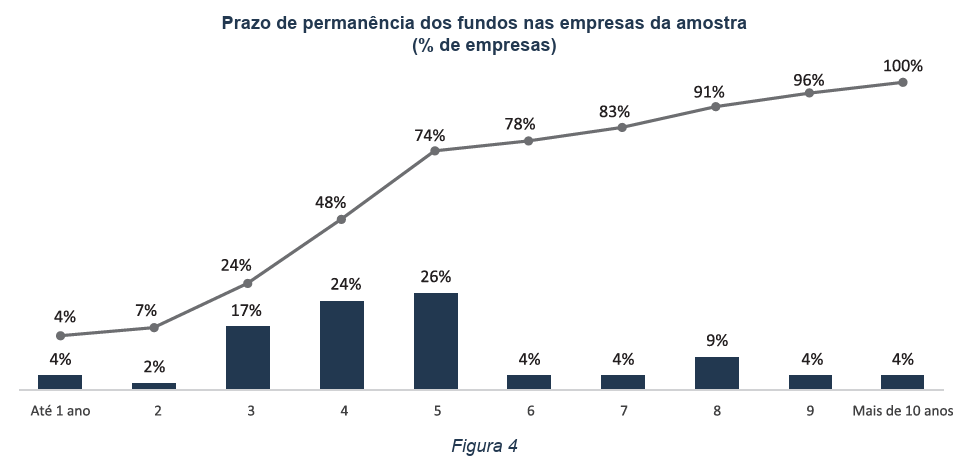 image 3 - Empresas investidas por fundos de Private Equity