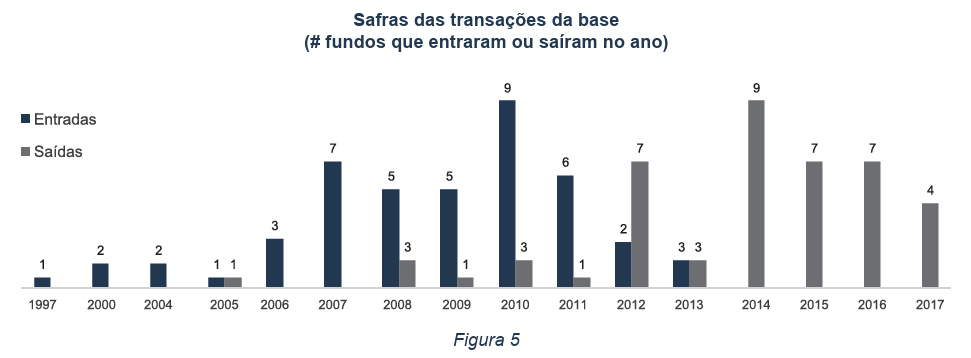 image 4 - Empresas investidas por fundos de Private Equity