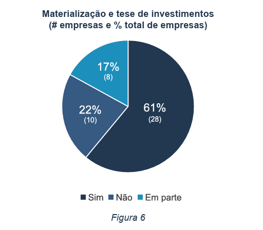 image 5 - Empresas investidas por fundos de Private Equity