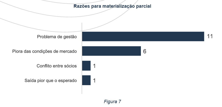 image 6 - Empresas investidas por fundos de Private Equity