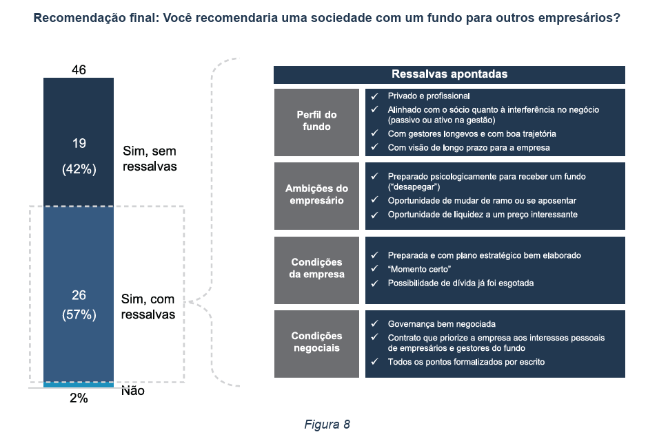 image 7 - Empresas investidas por fundos de Private Equity