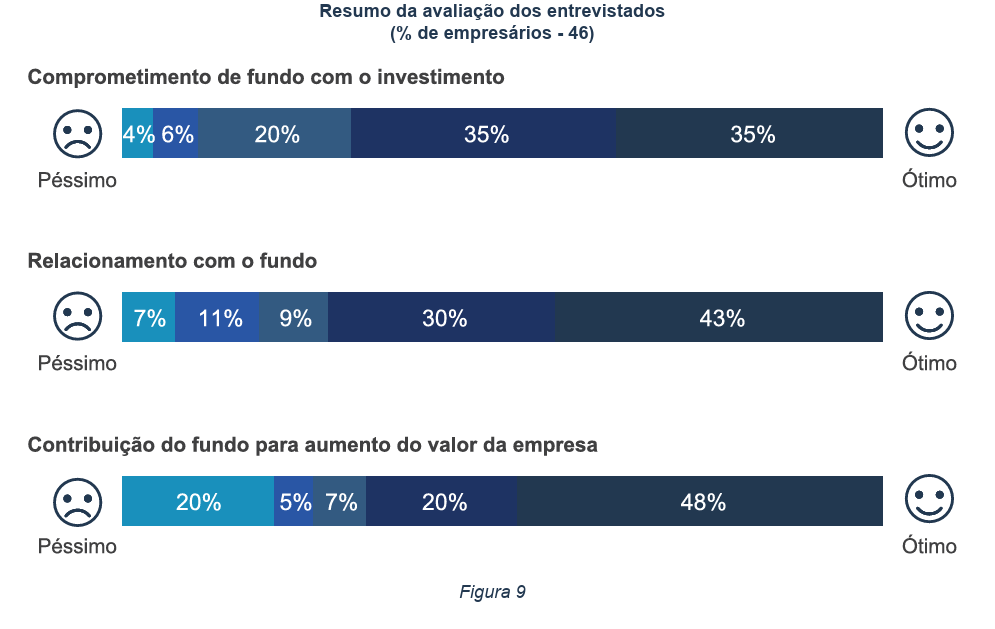 image 8 - Empresas investidas por fundos de Private Equity