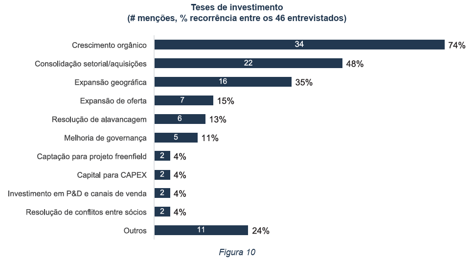 image 9 - Empresas investidas por fundos de Private Equity